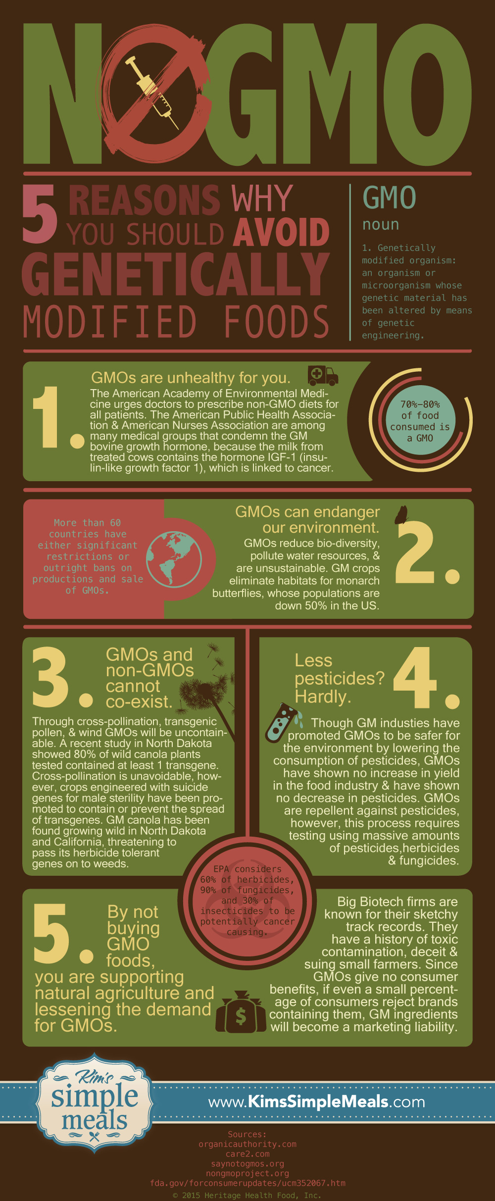 5 reasons to not eat GMO foods
